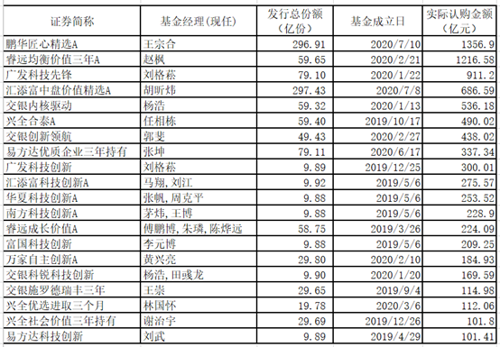 罕见疯狂，爆款 “大轰炸”！新基金发行超级周来了，南方、鹏华、汇添富、易方达、华安、博时、国泰、嘉实、平安、宝盈等披挂上阵！