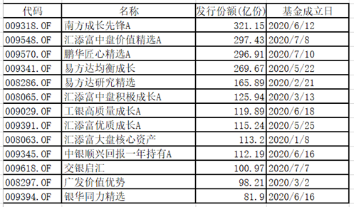 罕见疯狂，爆款 “大轰炸”！新基金发行超级周来了，南方、鹏华、汇添富、易方达、华安、博时、国泰、嘉实、平安、宝盈等披挂上阵！