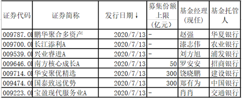 罕见疯狂，爆款 “大轰炸”！新基金发行超级周来了，南方、鹏华、汇添富、易方达、华安、博时、国泰、嘉实、平安、宝盈等披挂上阵！