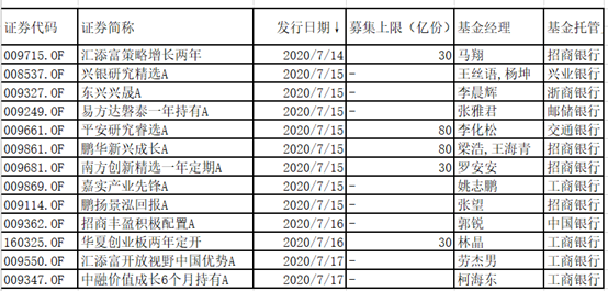 罕见疯狂，爆款 “大轰炸”！新基金发行超级周来了，南方、鹏华、汇添富、易方达、华安、博时、国泰、嘉实、平安、宝盈等披挂上阵！