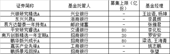 太疯狂，果然又炸了！两只爆款基金大卖全超200亿元，两天千亿“弹药”驰援股市！更多爆款在路上