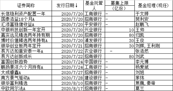 太疯狂，果然又炸了！两只爆款基金大卖全超200亿元，两天千亿“弹药”驰援股市！更多爆款在路上