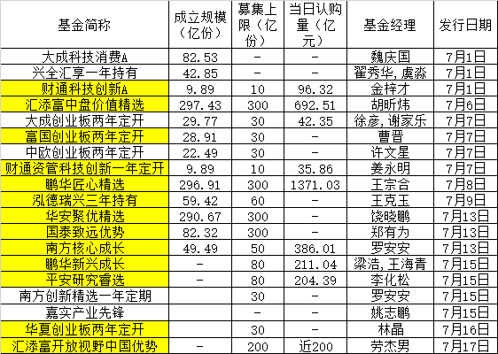 狂卖近200亿，股市巨震，最牛股基赚87%，最新基金业绩100强来了