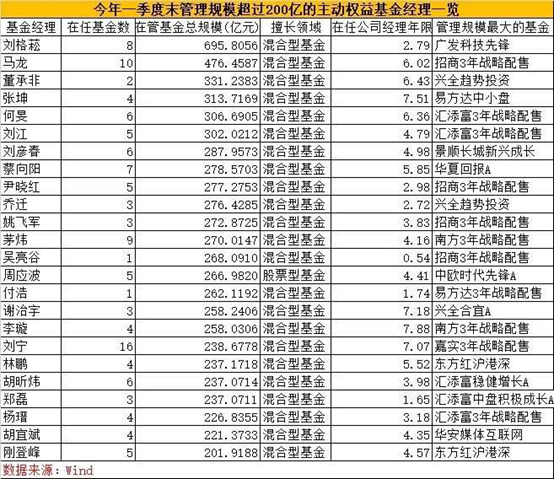 狂卖近200亿，股市巨震，最牛股基赚87%，最新基金业绩100强来了