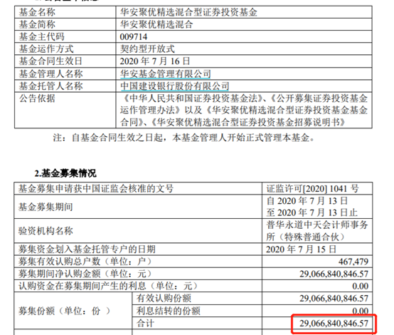 狂卖近200亿，股市巨震，最牛股基赚87%，最新基金业绩100强来了