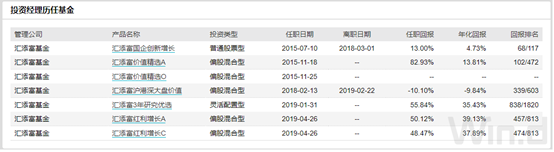 狂卖近200亿，股市巨震，最牛股基赚87%，最新基金业绩100强来了