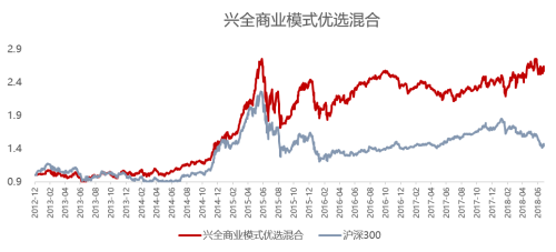 理成资产吴圣涛：价值投资是一项长期事业