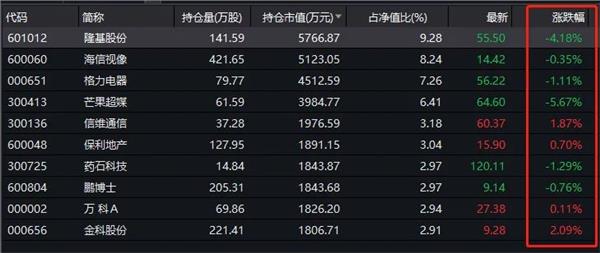 惊呆！股市震荡，这只基金竟突然涨停了，刚刚有大动作