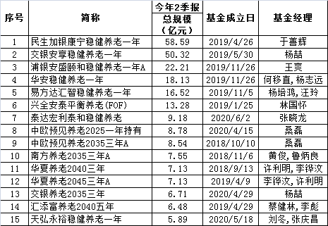 连续7个季度规模攀升！这类基金稳步发展，业内却都有这个心事