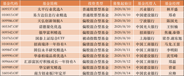 排队买基金盛况又现！又一批准爆款组团来了