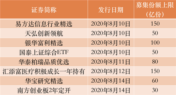 排队买基金盛况又现！又一批准爆款组团来了