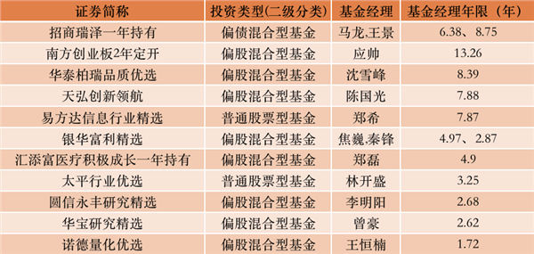 排队买基金盛况又现！又一批准爆款组团来了