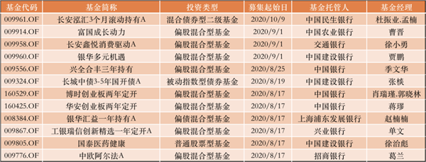 排队买基金盛况又现！又一批准爆款组团来了