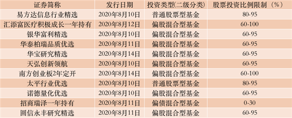 排队买基金盛况又现！又一批准爆款组团来了