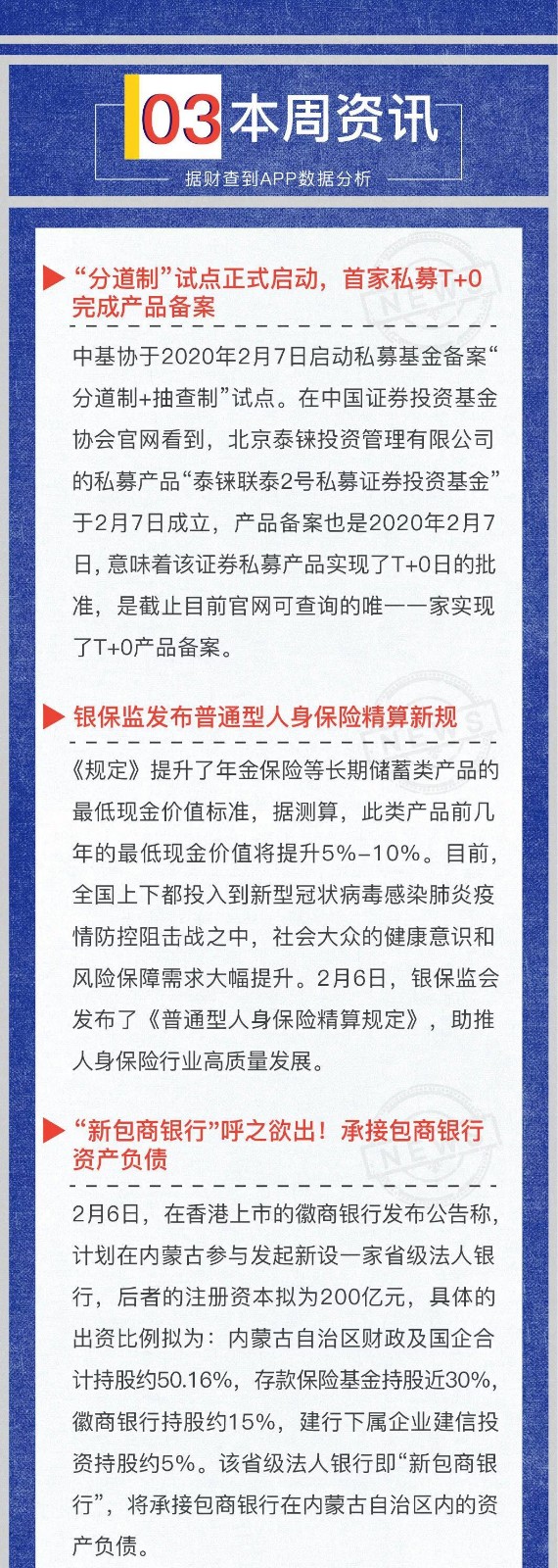 投资风险预警周曝｜学会在重特大事件的阴霾中，发现新的投资机会！