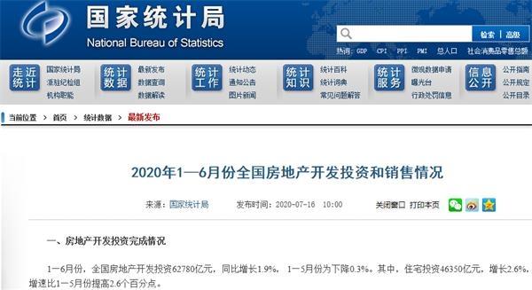 年内首次转正！上半年房地产开发投资上涨1.9% 多指标降幅连续5个月收窄