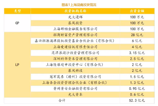 财富风险指北月报：2019年1-10月“爆雷”机构及产品分析