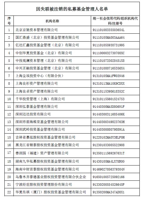 果断出手！又一批私募被注销 多家上市公司踩雷、20亿基金违约！更有涉嫌非吸 被警方立案侦查