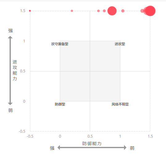 市场避险情绪升温，黄金军工逆势上涨，百亿私募冠军投资路径曝光