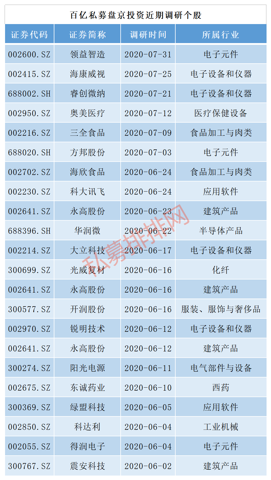 市场避险情绪升温，黄金军工逆势上涨，百亿私募冠军投资路径曝光