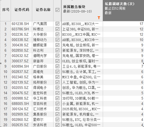 5个月翻一番的宁德时代还不贵?工信部交通部接连发声利好新能源！