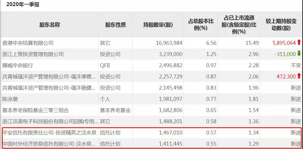 王亚伟、赵军抱团杀入两家科技类公司