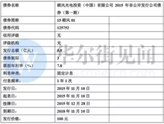 债券违约承销商被“追责”，华创证券、东海证券因未勤勉尽责受罚