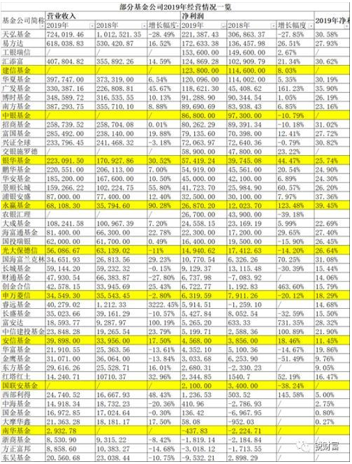 今天聊聊基金行业的两个奇葩 东吴基金玩亏了一个“小目标”