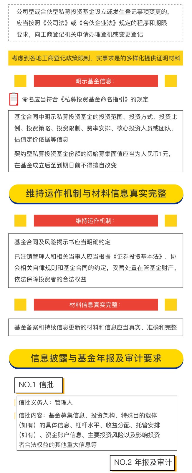 一分钟读懂新版私募投资基金备案须知