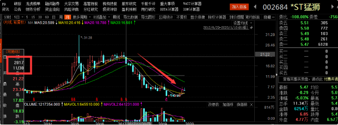 频频踩雷退市概念股！涉诉金额近20亿，东兴证券有点苦