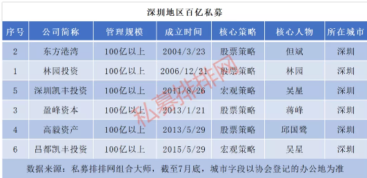 行业重磅！但斌林园旗下私募规模双双破百亿