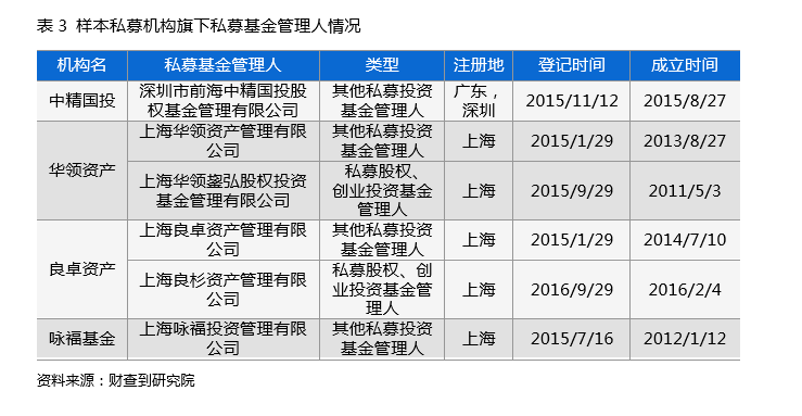 案例分析：这类私募为何让上市公司都频繁踩雷？