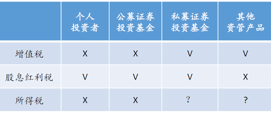 重阳投资汤进喜：私募基金需要一个公平竞争环境