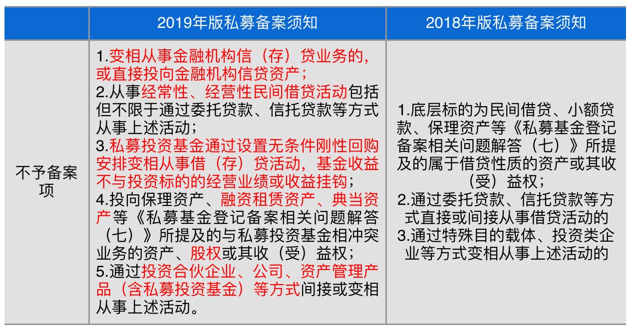 一文看懂4月1日即将执行的私募备案新规究竟说了什么