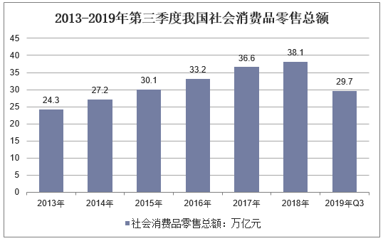 【宏观经济】2019年全球经济现状及2020年前景展望