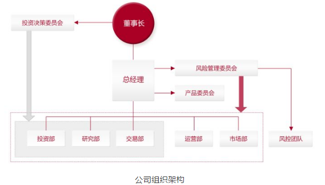 望正资本：私募最关键的是要活下来（成功躲过2015年的两次股灾 ）