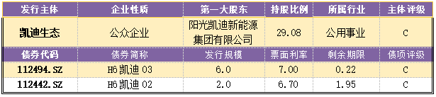 【风险提示】信用负面信息集合（09.24-09.25）