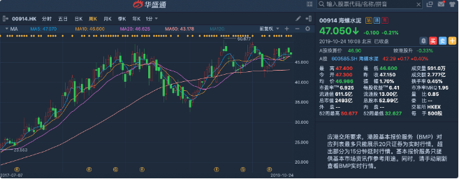 张磊看好，高瓴已完成建仓，海螺水泥能否上车？