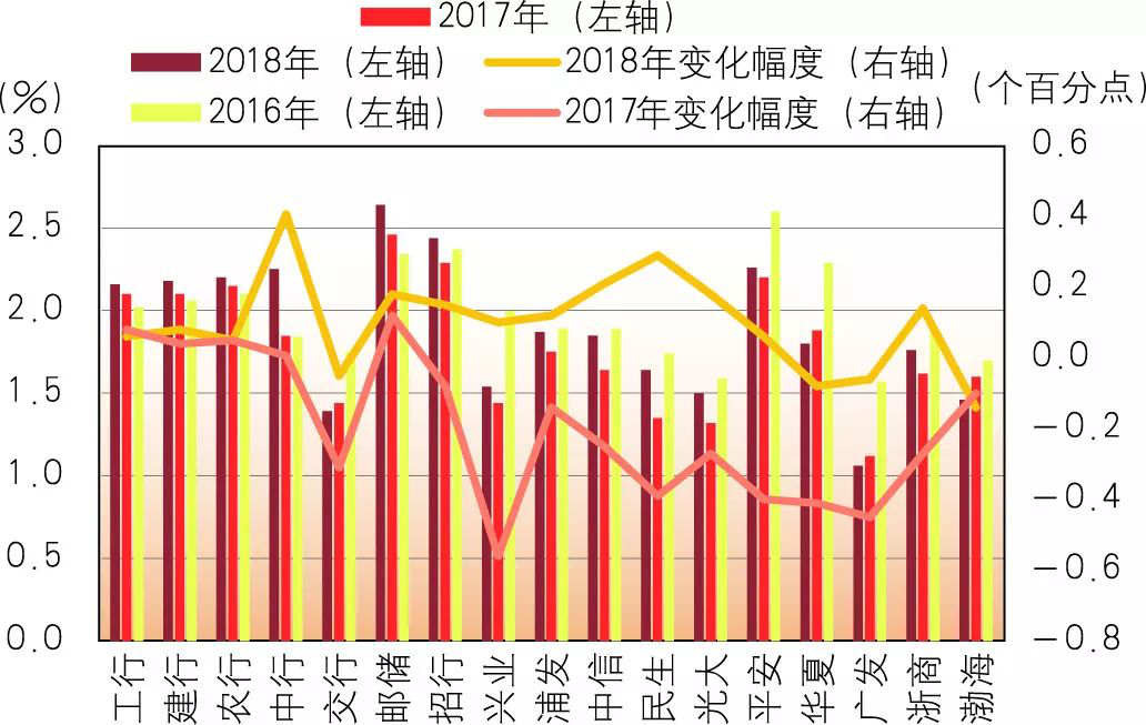 【市场表现】2019年商业银行财务状况如何？一文看懂