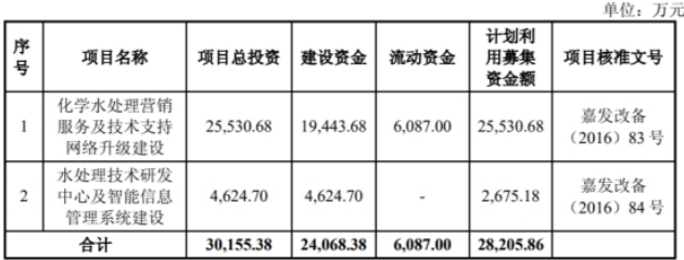 “牛股“上海洗霸两个月股价近腰斩 踩雷私募股东忙减持