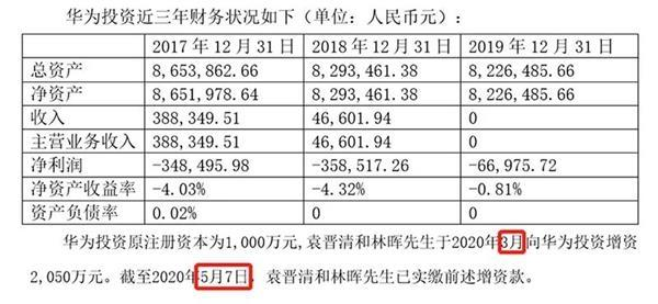 华为要上A股？华懋科技半夜搞怪 上交所连夜追问