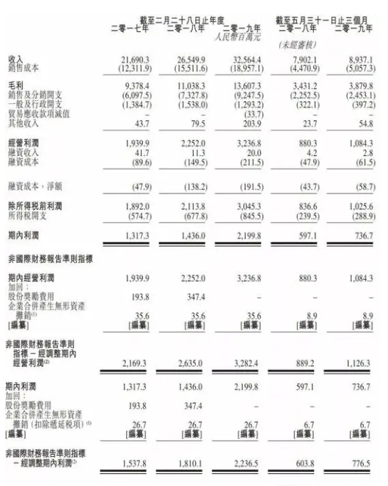 突发！大股东套现29亿，700亿巨头大跌12%！高瓴资本大撤退？