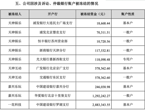 天神娱乐财务雷致大规模金融纠纷，诺亚、民生信托、雪松信托等排队冻资产要钱