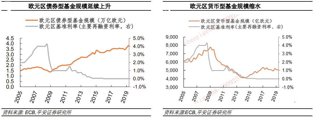 【热点解读】负利率如何影响金融机构与市场？