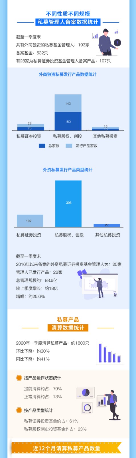 一分钟读懂2020年一季度头部私募阵营变化