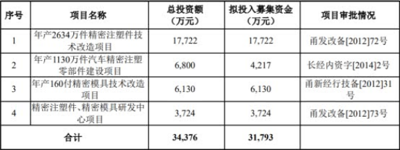 天龙股份上市后净利一连降3年 瑞银证券保荐“变脸股”