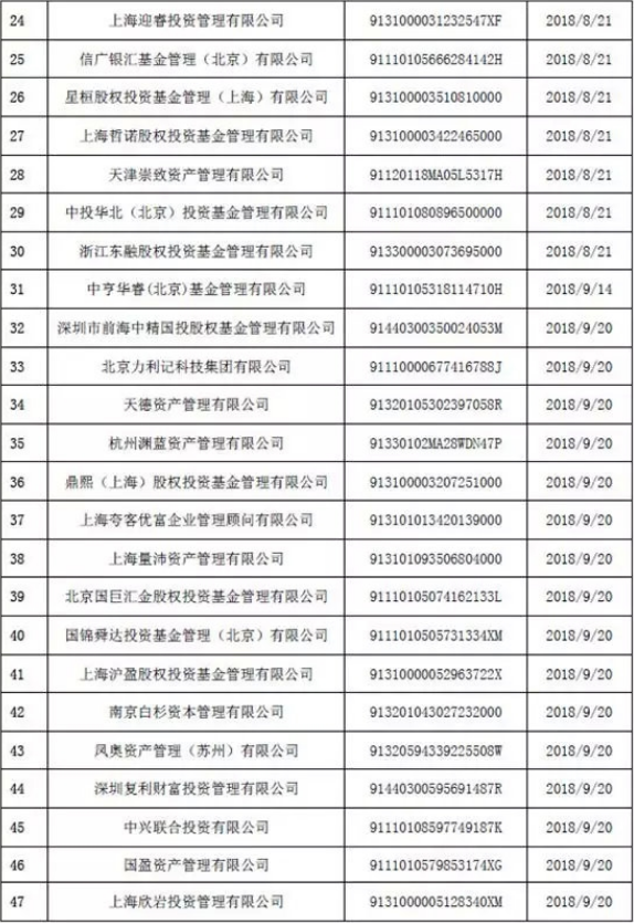 新一批注销私募出炉: 有违约超十亿却销声匿迹 还有多家与P2P有关