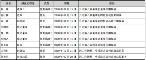 国元证券去年人均薪酬福利35万元 IPO项目仅完成2单