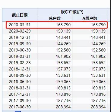 16万股民懵了！240亿券商突然暴跌，一再融资“要”钱，刚发转债又配股40亿，还有减持接踵而至！