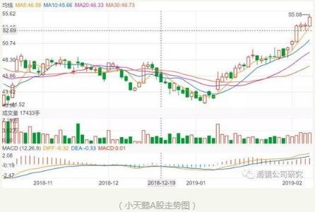 美的资本运作神迹：40亿回购如何精准护航144亿并购?